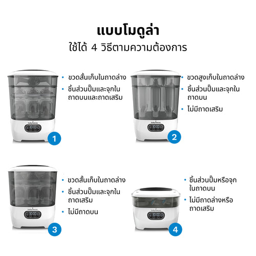 One Step™ เครื่องฆ่าเชื้อขวดนมพร้อมอบแห้งขั้นสูง - เครื่องฆ่าเชื้อและอบแห้งระบบไฟฟ้าพร้อมฟิลเตอร์ HEPA - product thumbnail