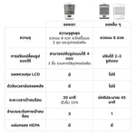 One Step™ เครื่องฆ่าเชื้อขวดนมพร้อมอบแห้งขั้นสูง - เครื่องฆ่าเชื้อและอบแห้งระบบไฟฟ้าพร้อมฟิลเตอร์ HEPA - product thumbnail
