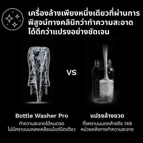 Bottle Washer Pro® -เครื่องล้างขวด All-in-1 : ล้าง, ฆ่าเชื้อ, และอบแห้ง อัตโนมัติ - product thumbnail