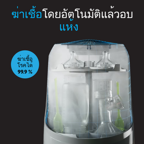 Bottle Washer Pro + Formula Pro Advanced + Formula Pro Mini + Bottle & Breastmilk Warmer (ฟรี เม็ดฟู่ล้างทำความสะอาด  1 กล่อง 60 เม็ด +อุปกรเสริม กรวย&ฝาครอบกรวย+(Pro Mini only)อุปกรเสริม กรวย&ฝาครอบกรวย) - product thumbnail